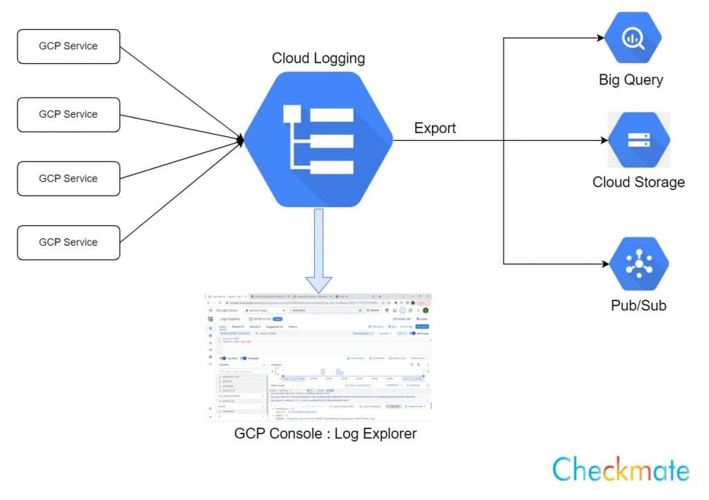 On-Premise vs. Cloud Logging