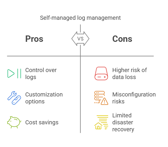 On-Premise vs. Cloud Logging